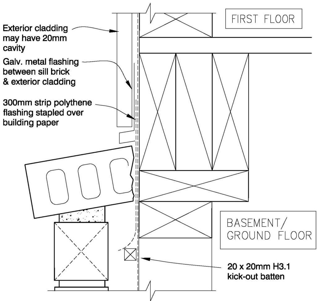 Clay Bricks – Two Storey Option 1 – Ground Floor Veneer