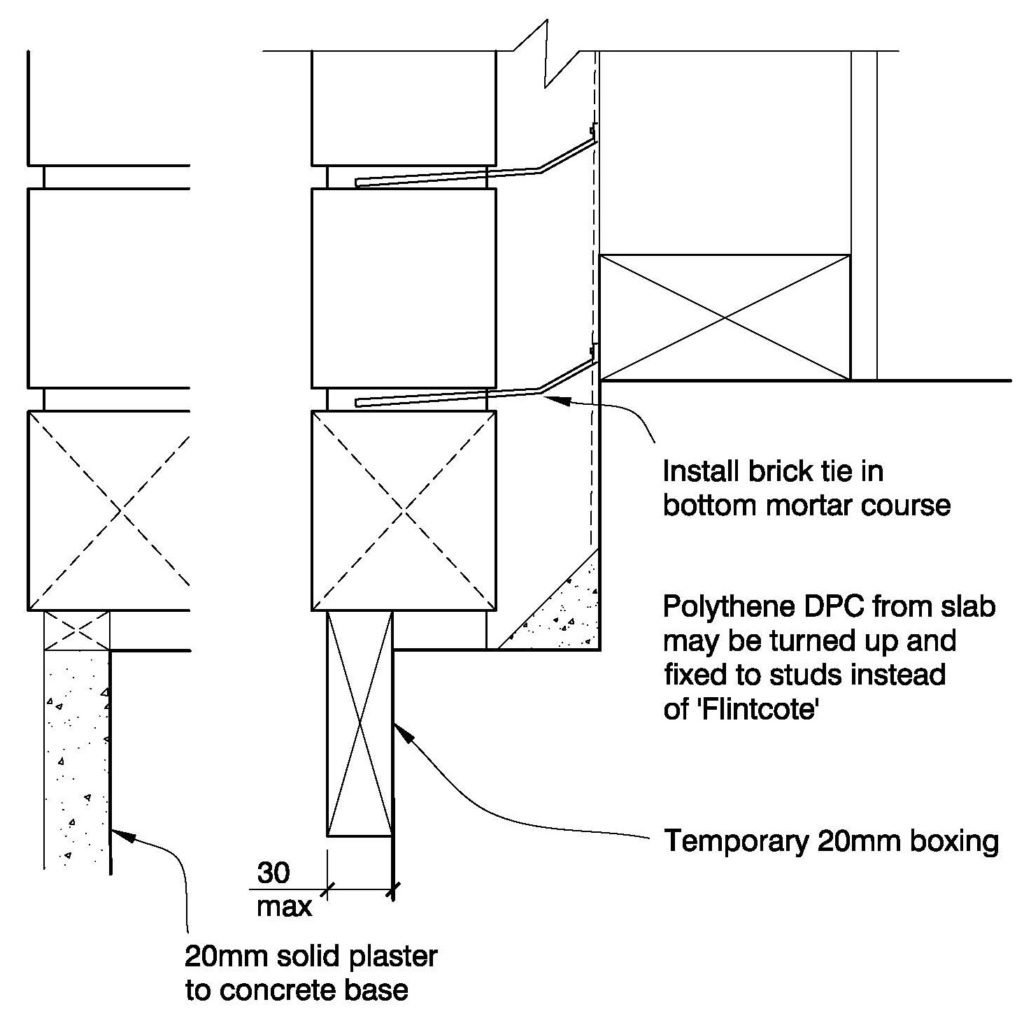 Clay Bricks – Plastering Of Concrete Base