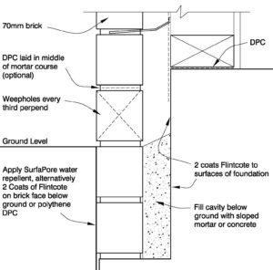 Technical Details – Midland Brick NZ