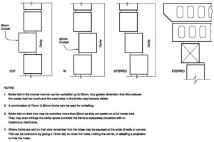 Clay Brick – Corbelling