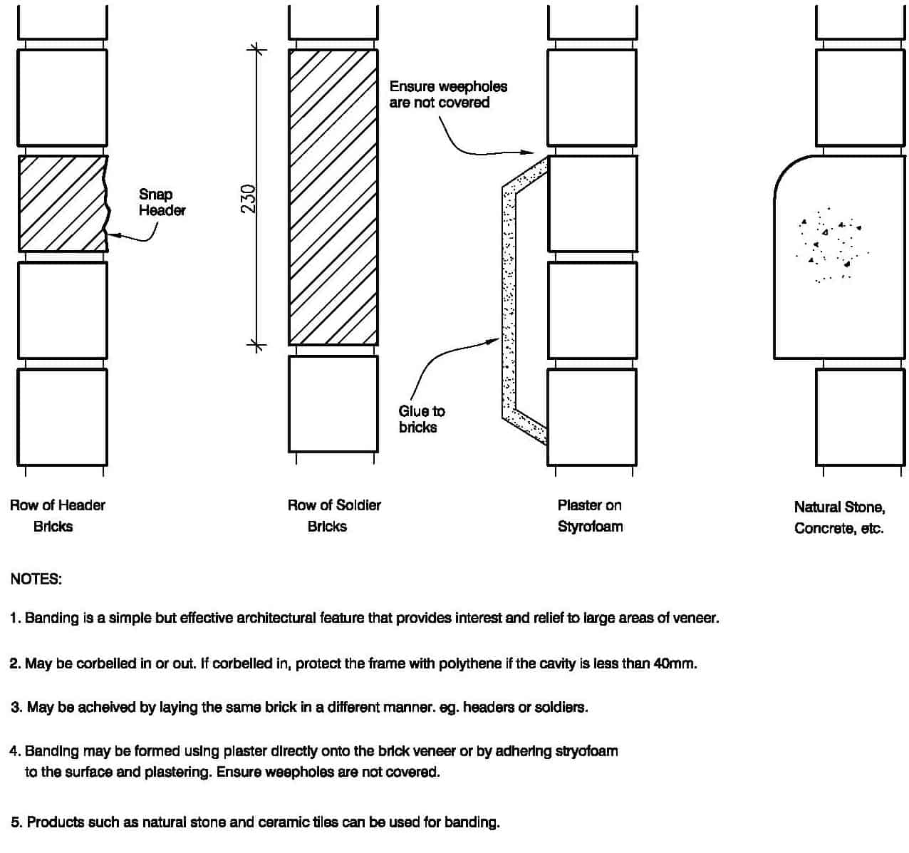 Fig 102 Web Midland Brick NZ