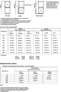 Clay Brick – Galvanised Steel Lintels