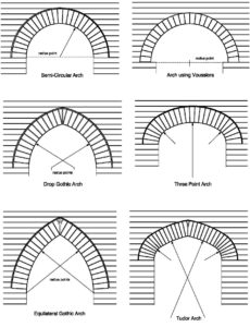 Clay Brick – Arches