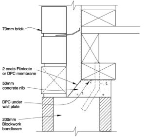 Clay Bricks – Timber Floor Option 2 - Single Level