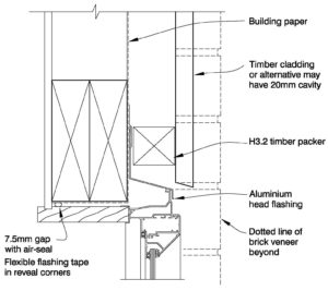 Technical Details – Midland Brick NZ