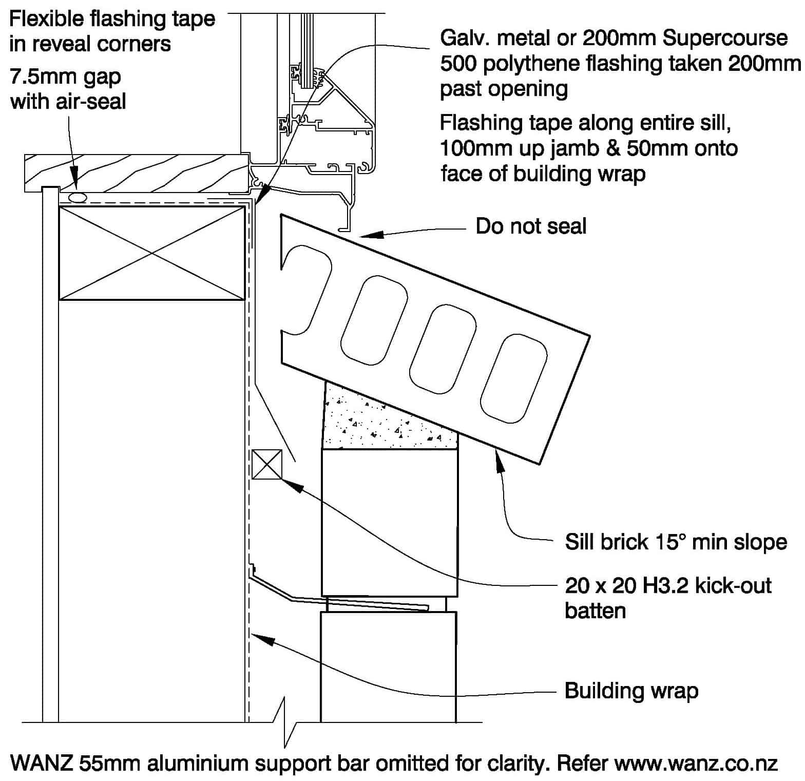 Technical Details – Midland Brick NZ