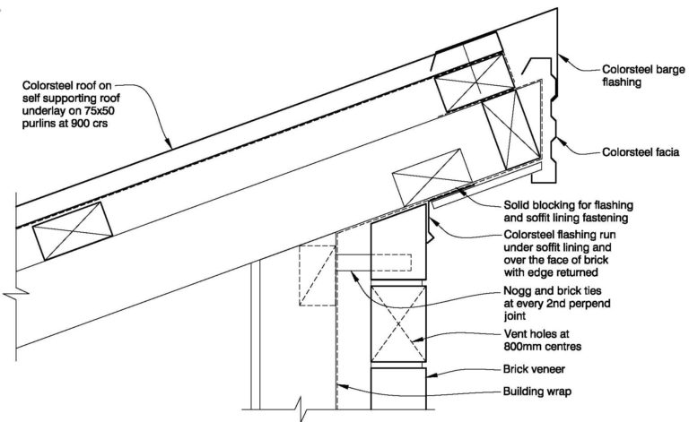 Technical Details – Midland Brick NZ