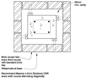 Clay Bricks – Reinforced Concrete/Concrete Block Column