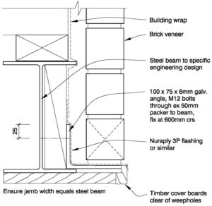 Clay Bricks – Large Width Lintel UB