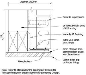 Clay Bricks – Veneer Over Openings Using Shelf Angles