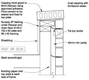 Clay Bricks – Parapet – External Veneer