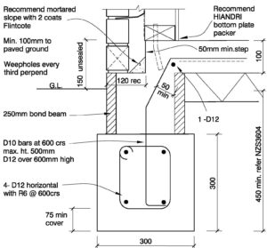 Clay Bricks – Concrete Slab & Foundation Option 1 Standard Detail