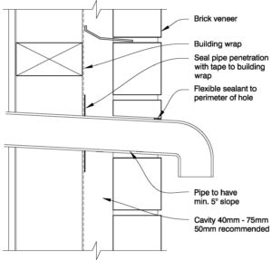 Clay Brick – Typical Pipe Penetration