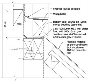 Clay Brick – Top of roof slope
