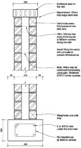 Clay Brick – Cavity Wall