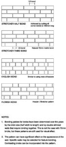 Clay Brick – Bonding Patterns