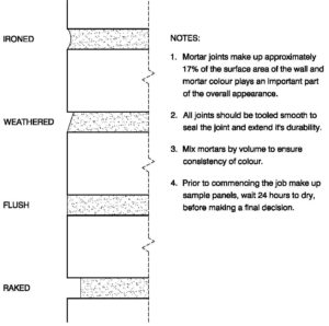 Clay Brick – Mortar Joints