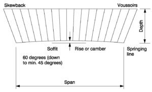 Clay Brick – Flat Segmental Circle