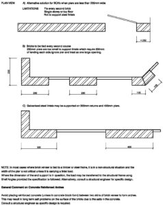 Clay Brick – Piers & Returns – Brick Veneer Openings & Arches